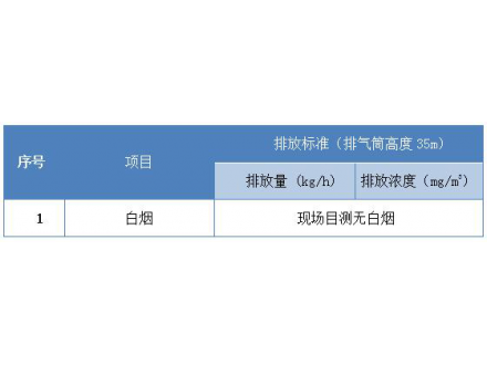 脫白消白工程范圍及標(biāo)準(zhǔn)是什么？