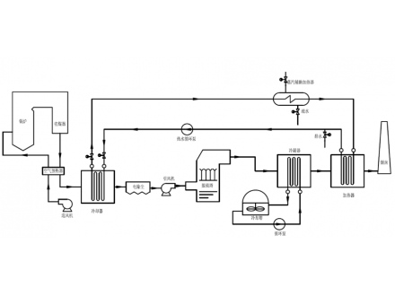 煙氣消白設(shè)備的技術(shù)原理是什么？
